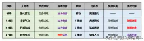 裴擒虎搭配什么阵容(裴擒虎和谁配合最好)插图7