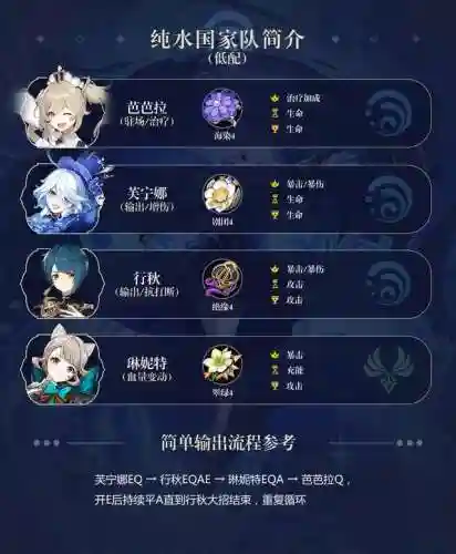 原神秋雨阵容搭配(神都夜行录热门阵容)插图3