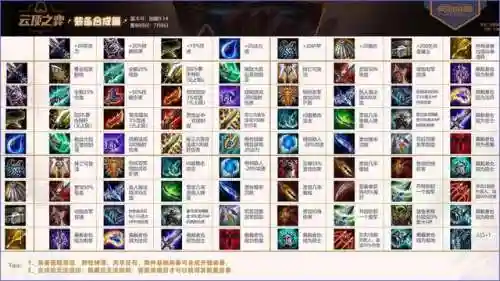 适合鬼刀的阵容搭配(阴阳师现版本pve最强阵容)
