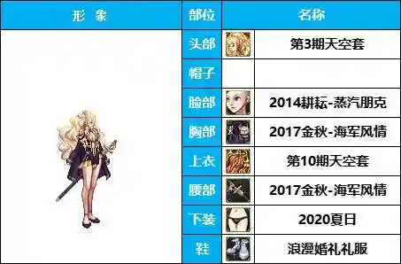 dnf最漂亮的女枪时装(DNF女枪比基尼时装搭配)插图10