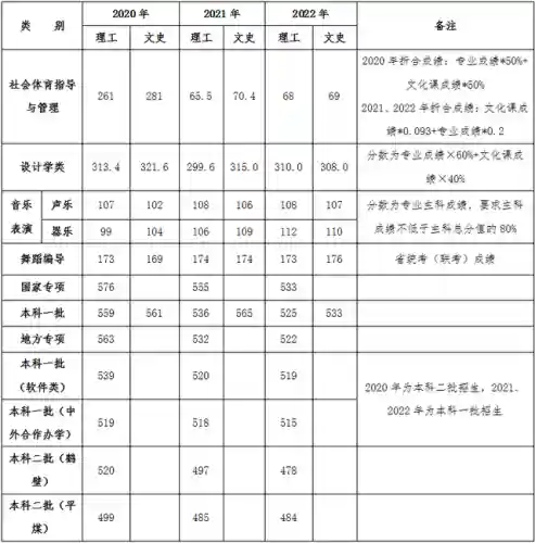 梦幻修业点经验计算器(召唤兽升级修业点计算器)插图42