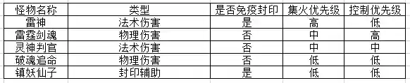 神武镇魔卫道攻略(神武4天蓬怎么获得)插图14