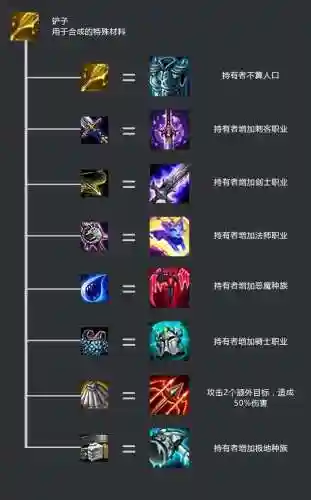 云顶之弈装备介绍大全(装备讲解表新增装备介绍)插图8