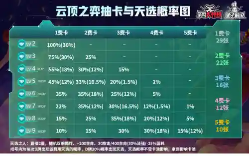 福星赛季法师阵容怎么搭配(福星玩法最强阵容)插图15