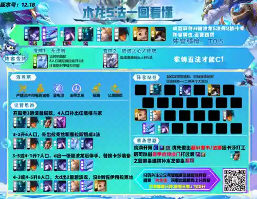 水龙下棋阵容最新搭配(龙争虎斗T0阵容)插图12