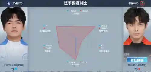 野区炸裂阵容搭配推荐(王者荣耀双边阵容推荐)插图3