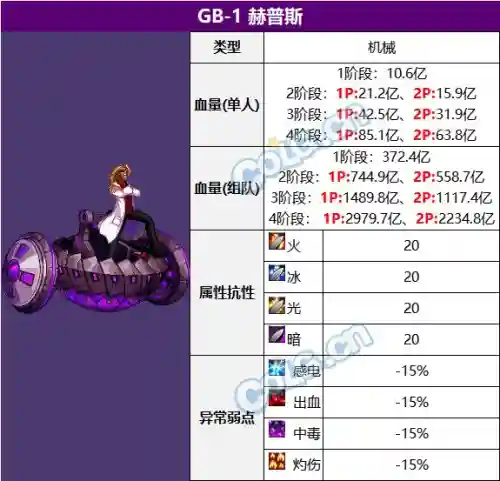 dnf代码大全(DNF装备代码大全)插图7