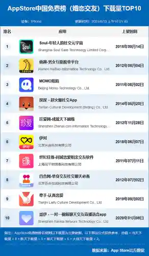 聊天软件哪个好(十大聊天软件排行榜)