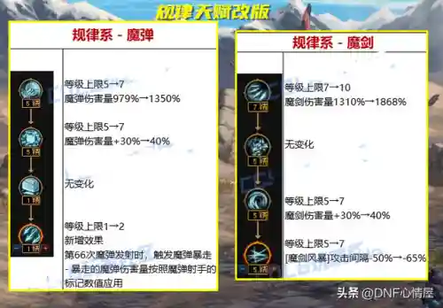 dnf觉醒技能(dnf三个觉醒能一起用吗)插图7