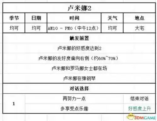 牧场物语结婚人物攻略(牧场物语哪个女孩最适合结婚)插图86 牧场物语结婚人物攻略(牧场物语哪个女孩最适合结婚)插图86