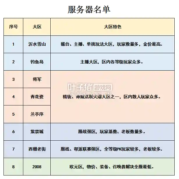 2021梦幻烟花区名单(梦幻最新烟花区天梯图2023)