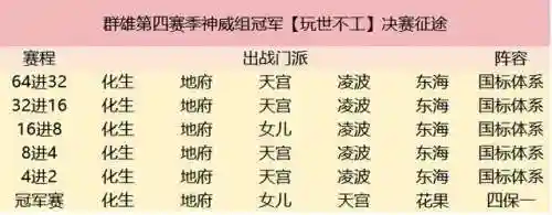 梦幻西游第四季(梦幻西游5再续前缘)插图4