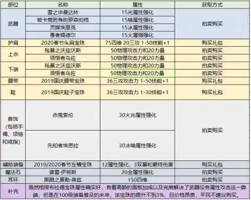 地下城契魔者技能加点(地下城契魔者带什么护石)插图9