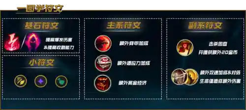 影魔出装顺序(英魂之刃龙影最强出装)插图25