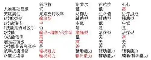 单迪卢搭配阵容(主c迪卢克阵容)插图1