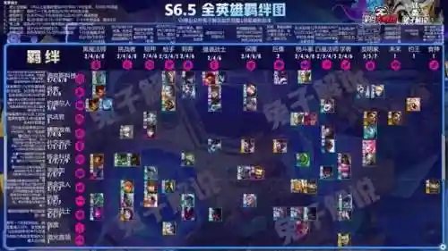 云顶之弈所有阵容(云顶之弈S8.5赛季阵容搭配攻略)插图23