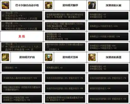 dnf女机械装备搭配(110女机械走什么流派)插图3