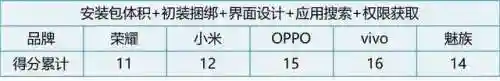 目前最好的安卓应用市场(哪个应用市场软件最全)插图11