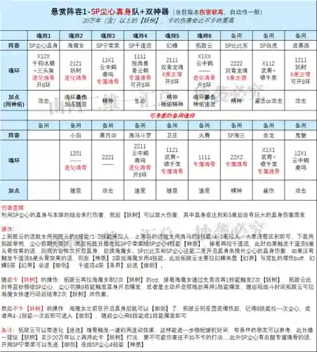 幻蝶阵容搭配最新(女神蝶魂环搭配最强的输出)插图2