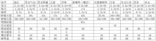 dnf柔道什么甲精通(dnf男柔道是固伤还是百分比)插图1
