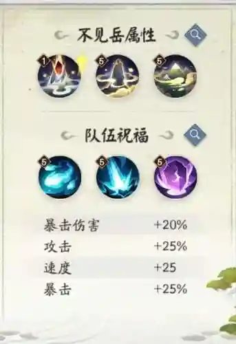 茨木搭配阵容刷图(SSR茨木童子御魂搭配)插图2