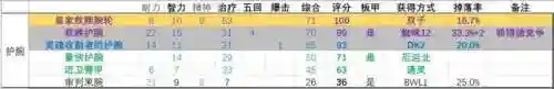 dnf女圣职者100级毕业装备(dnf女圣职者用什么武器好)插图6