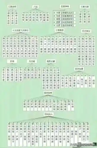 咸鱼之王天庭阵容搭配图(咸鱼之王咸王梦境阵容)