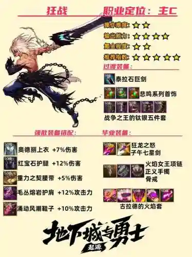 地下城与勇士手游职业(dnf手游什么职业)插图1