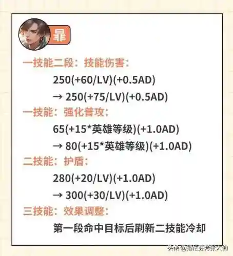 洛克王国红莲兽破茧重生技能表(洛克王国哪个值得重生)插图7