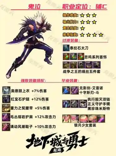 地下城与勇士手游职业(dnf手游什么职业)插图2