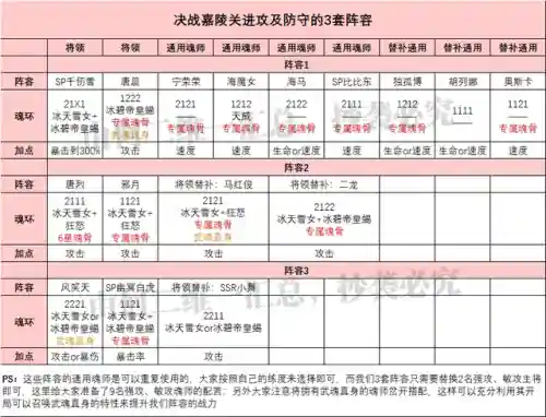 决战嘉陵关进攻阵容搭配(三战关银屏t0阵容)插图5