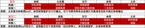 斗将貂蝉阵容搭配(Pk赛季貂蝉t0阵容)插图27