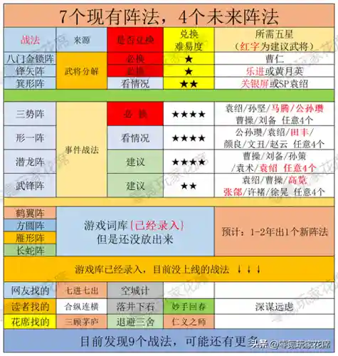 鱼鳞战法阵容搭配攻略(狩猎战阵容搭配最高输出)