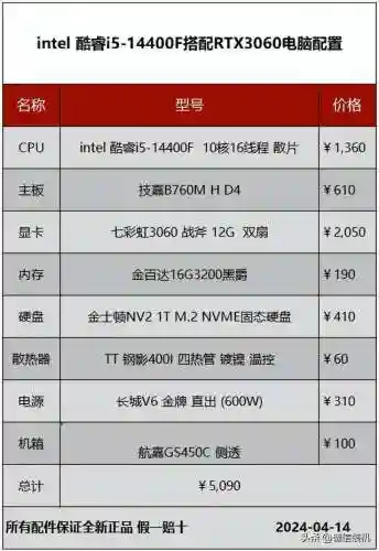 暗黑破坏神4配置要求(暗黑4吃显卡还是cpu)插图2