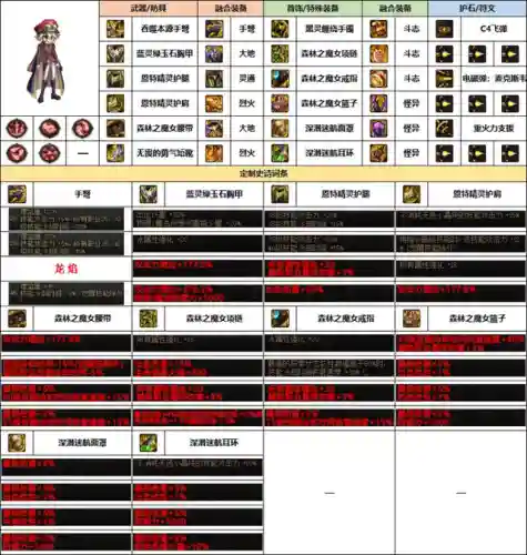 枪械专家阵容搭配攻略图(震慑枪阵容最佳搭配)插图10