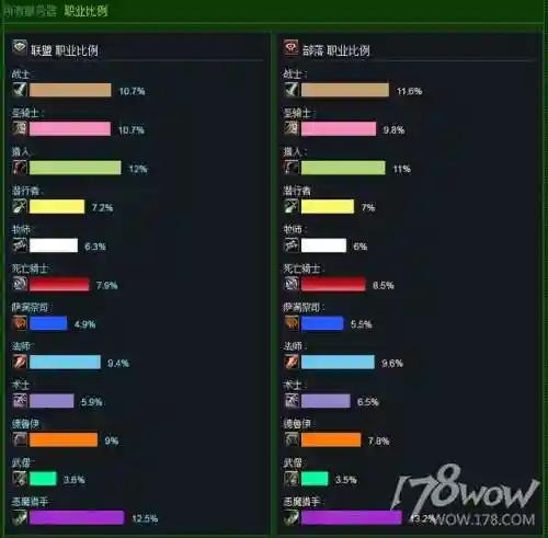 魔兽世界人口普查网易(wow怀旧服人口普查)插图3