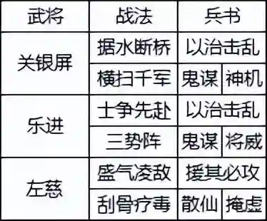 中原突围战法搭配推荐阵容(三国志战略版十大阵容)插图4