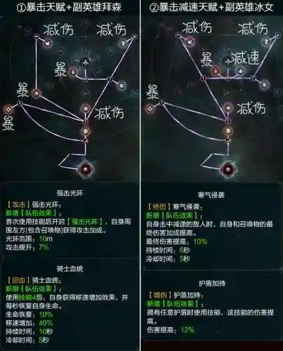 死亡游侠阵容搭配图(新版本游侠配什么阵容)插图3