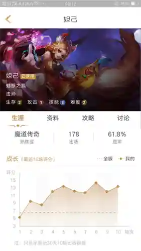 妲己如何搭配阵容(妲己和什么英雄配合最好)插图1
