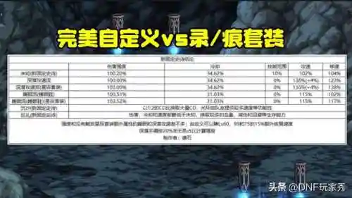dnf套装大全(dnf慵懒白衬衫还有吗)插图5