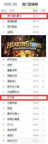 历年网游排行榜(历年网游大全)插图21