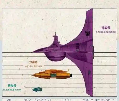 变形金刚塞伯坦之战游戏(变形金刚武器排行榜)插图12