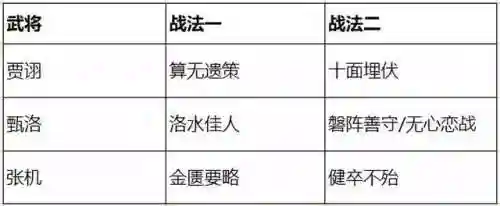 张机怎么搭配阵容(张角最佳搭配阵容讲解)