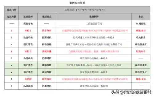 王者荣耀马超教学(王者荣耀马超的技能及连招技巧)插图89