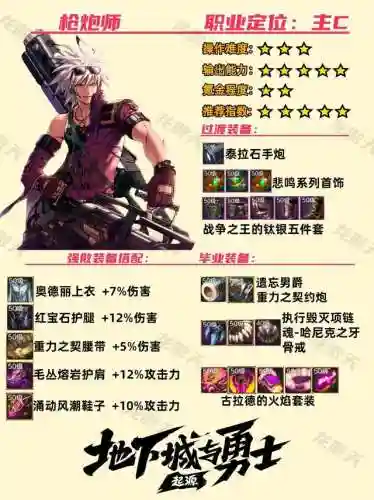 地下城与勇士手游职业(dnf手游什么职业)插图5
