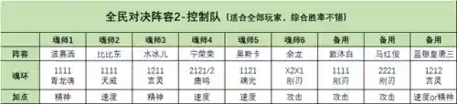 水冰儿阵容搭配(小冰冰平民推图阵容)插图6