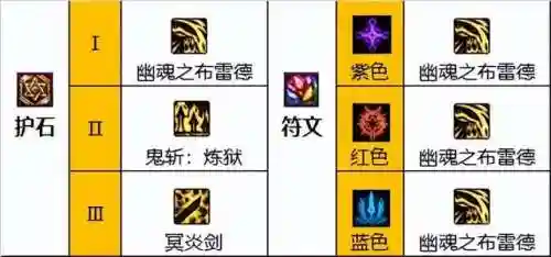 dnf鬼泣刷图加点2023(鬼泣时装属性选择2023)插图6