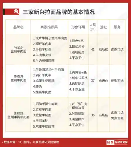 2022拉面熊阵容搭配(黑白双熊时期灰熊阵容)插图11