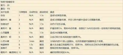 魔兽世界各职业技能详解(wow全职业技能)插图25