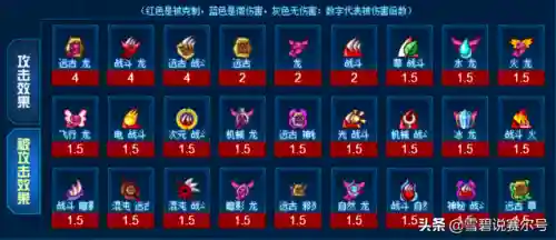 赛尔号龙系精灵王乔特鲁德(乔特鲁德弹伤怎么培养)插图1 赛尔号龙系精灵王乔特鲁德(乔特鲁德弹伤怎么培养)插图1